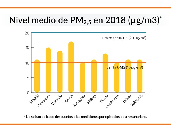 particulas pm2,5